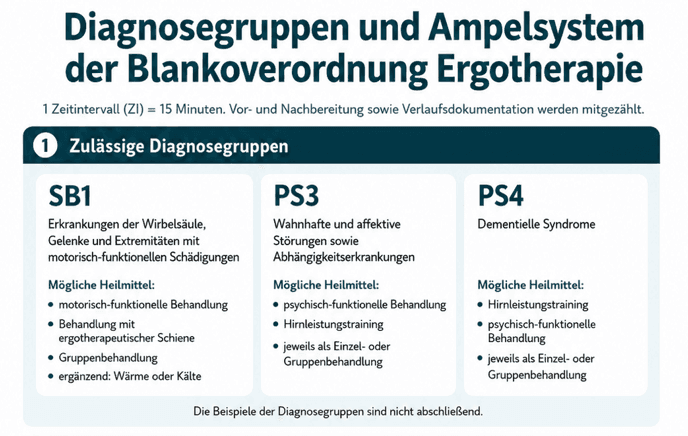 diagnosegruppen und ampelsystem.png