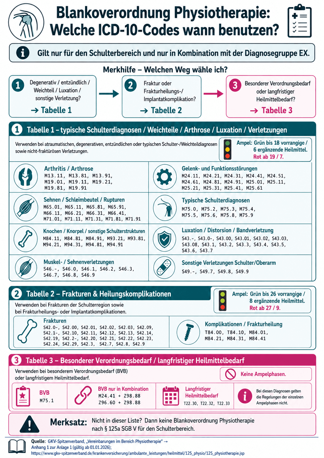 icd10 codes blanko physio henarafarben.png